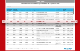 ESCOLA MÚLTIPLA ENTRE AS MELHORES DO BRASIL NO ENEM 2024